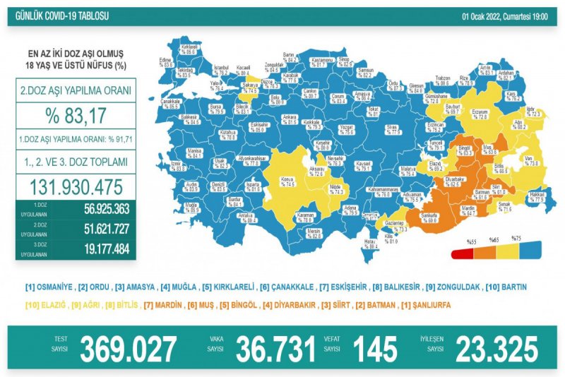 Türkiyədə son günün koronavirus statistikası